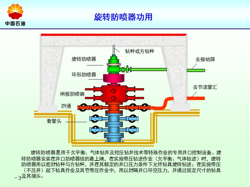 旋转防喷器PPT课件.ppt_第3页