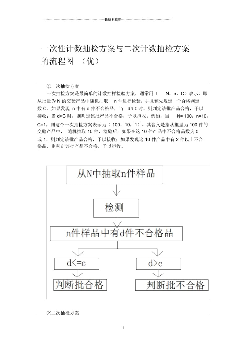 一次性计数抽检方案与二次计数抽检方案的流程图.docx_第1页