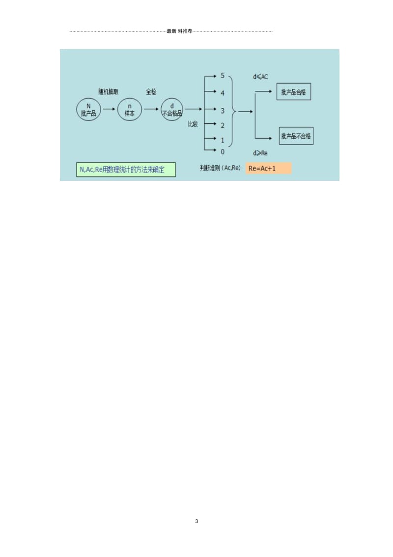 一次性计数抽检方案与二次计数抽检方案的流程图.docx_第3页