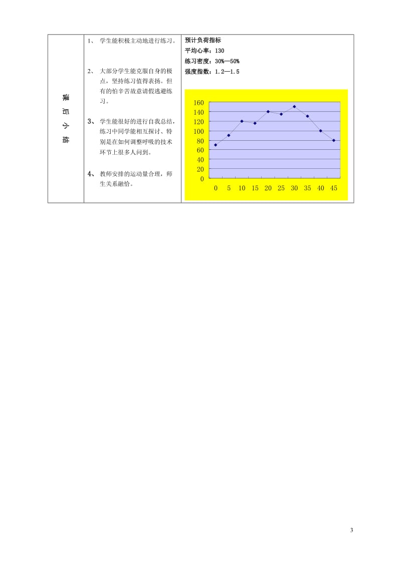 耐力跑的途中跑练习.doc_第3页