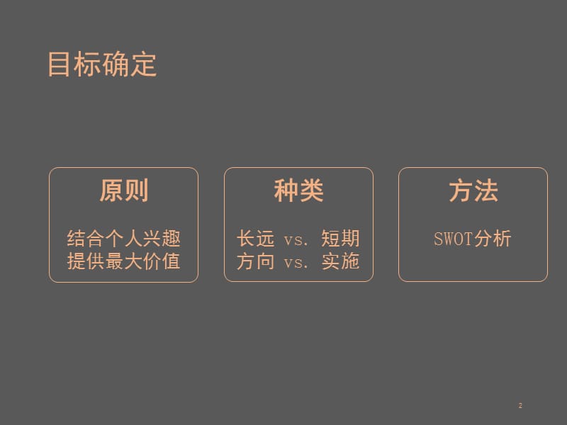 职业规划-(摘要)PPT课件.ppt_第3页