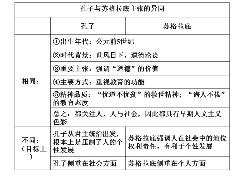 中西方历史对比资料.ppt_第2页