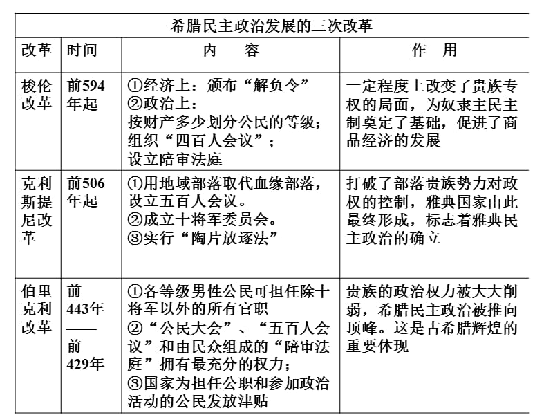 中西方历史对比资料.ppt_第3页