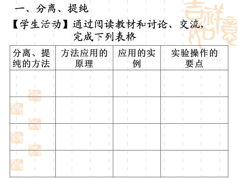 化学选修5第1章第4节教学课件2 (2).ppt_第3页