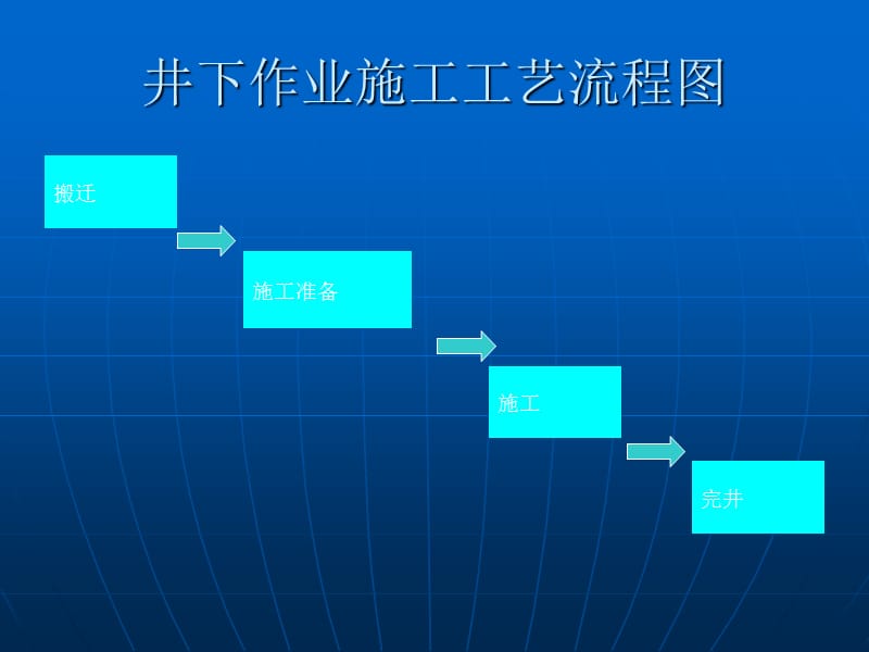 《修井作业现场培训》PPT课件.ppt_第3页