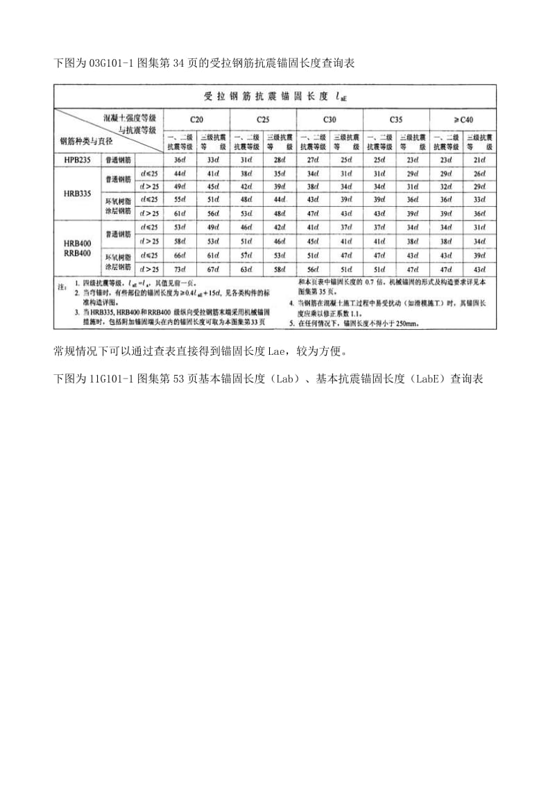 G101-1图集锚固长度查询表.doc_第1页