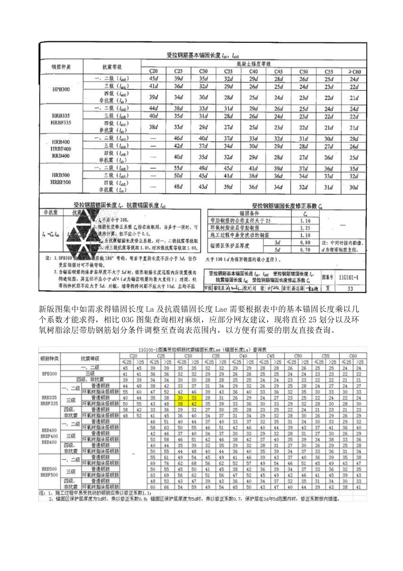 G101-1图集锚固长度查询表.doc_第2页