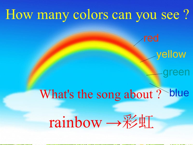 三年级上册Whatcolourisit.ppt_第2页