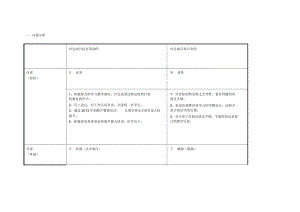 重庆市大足区秦春霞个人自我诊断SWOT分析表.docx