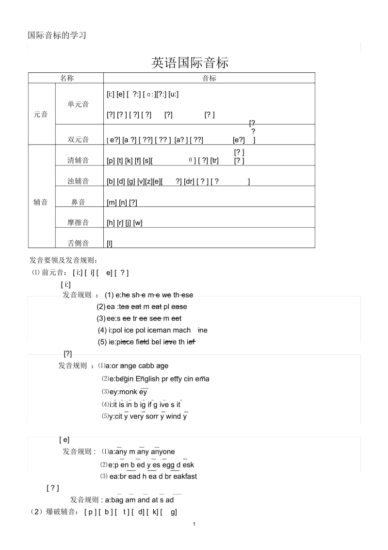 英语国际音标及发音规则.docx_第1页