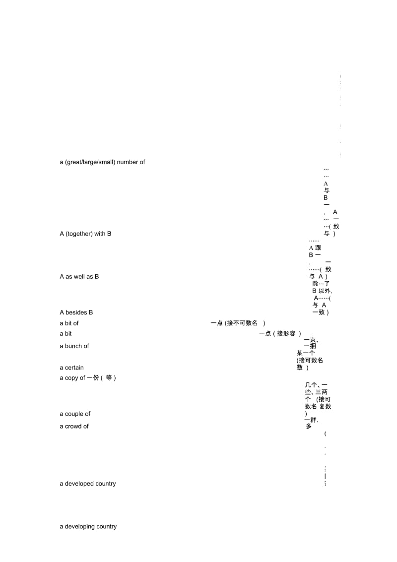 高考重点词组.docx_第1页