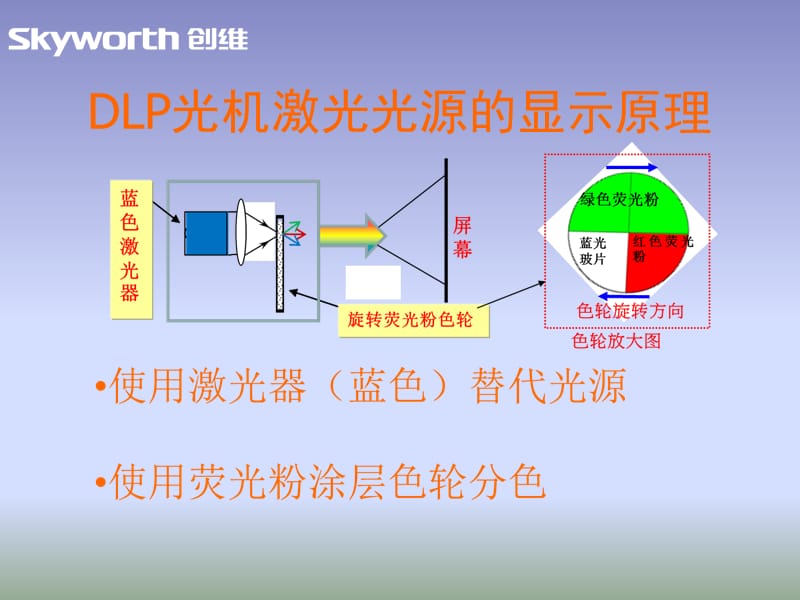 DLP光机激光光源技术简介PPT课件.ppt_第2页