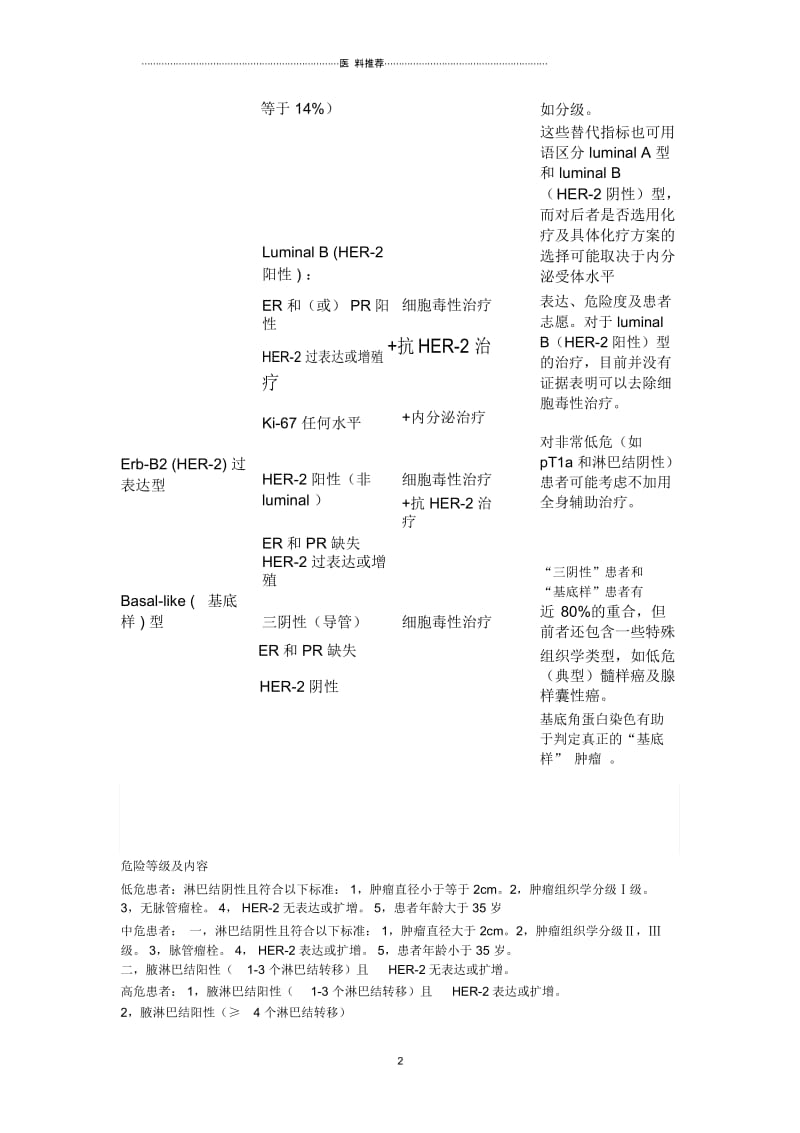 乳腺癌分子分型及治疗选择.docx_第3页