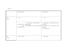 重庆巫山黄文梅个人自我诊断SWOT分析表.docx