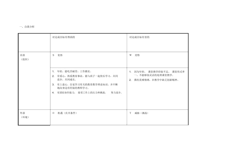 重庆市大足区罗翠莲自我分析SWOT表.docx_第1页