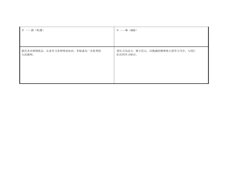 重庆市大足区罗翠莲自我分析SWOT表.docx_第3页