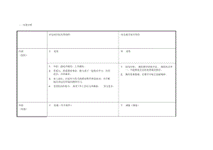 重庆市大足区罗翠莲自我分析SWOT表.docx