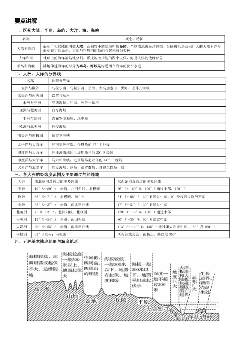 （已打印）3、世界的陆地和海洋（电子教案）.docx_第2页