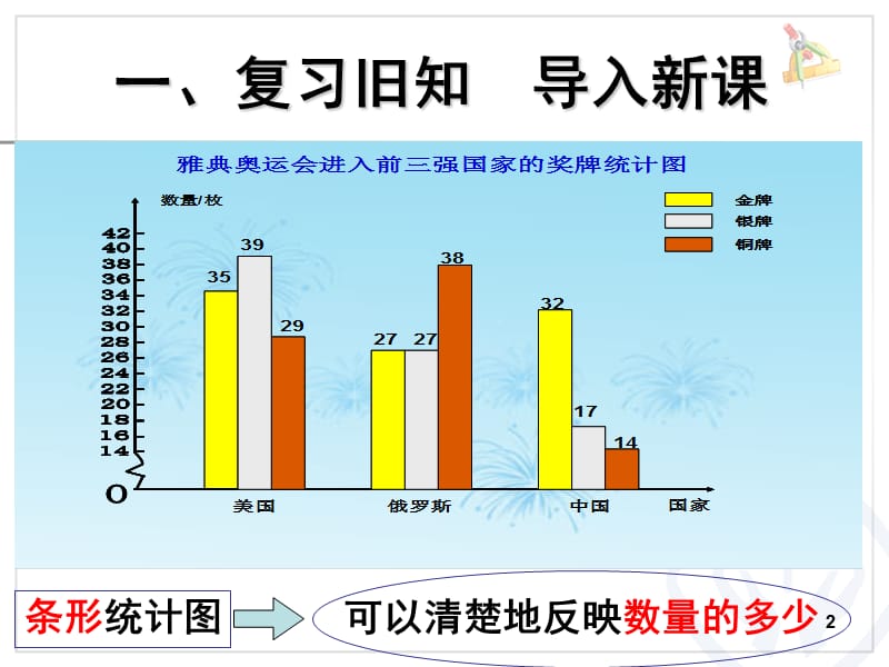 2014年人教版六年级上册数学第七单元扇形统计图—选择合适的统计图(例2)PPT课件.ppt_第2页