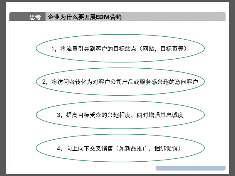 EDM营销市场简要分析PPT课件.ppt_第3页