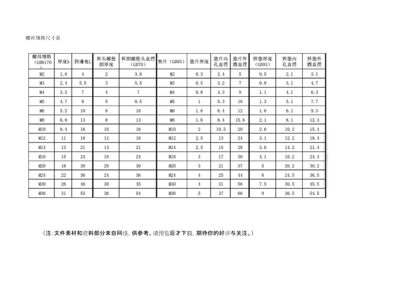 《螺丝规格尺寸表》.docx_第1页