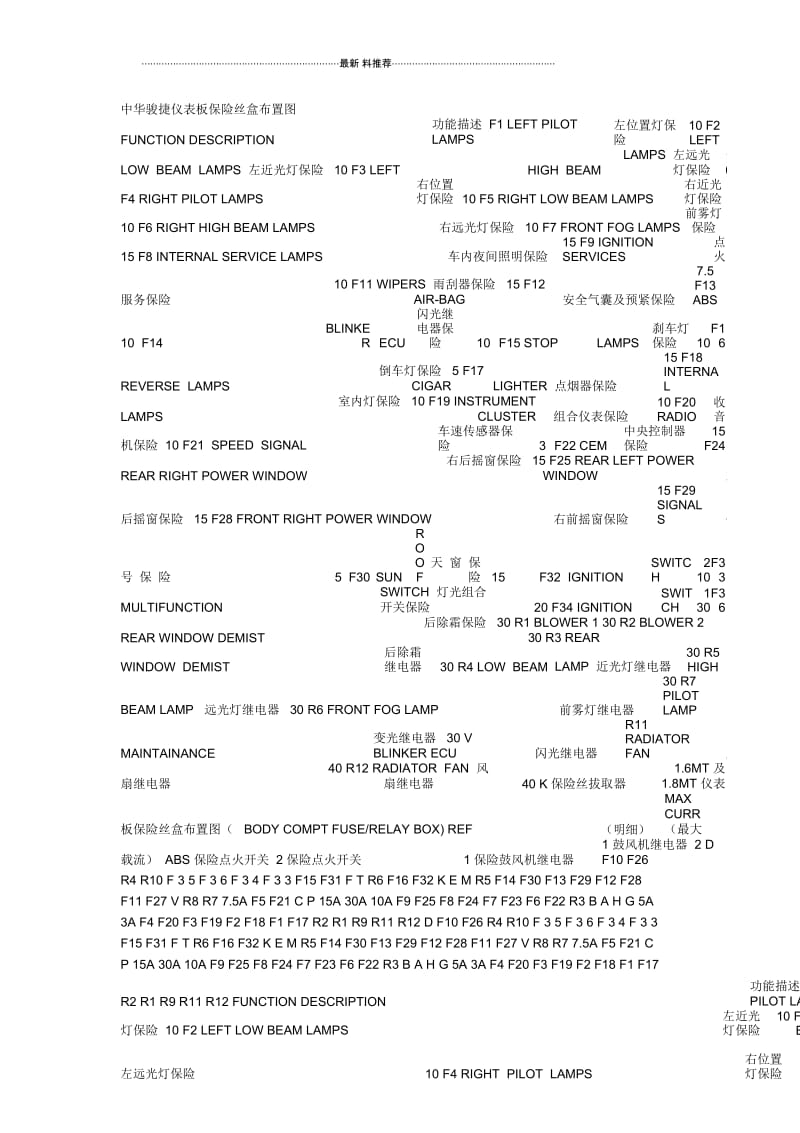 中华骏捷仪表板保险丝盒布置图.docx_第1页