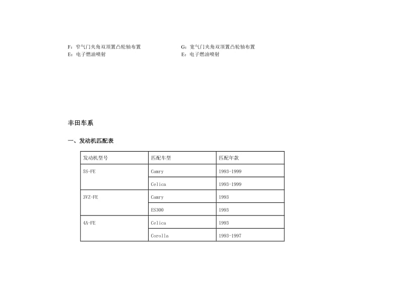 丰田发动机系列及参数.doc_第3页