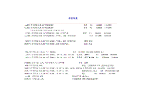 丰田发动机系列及参数.doc