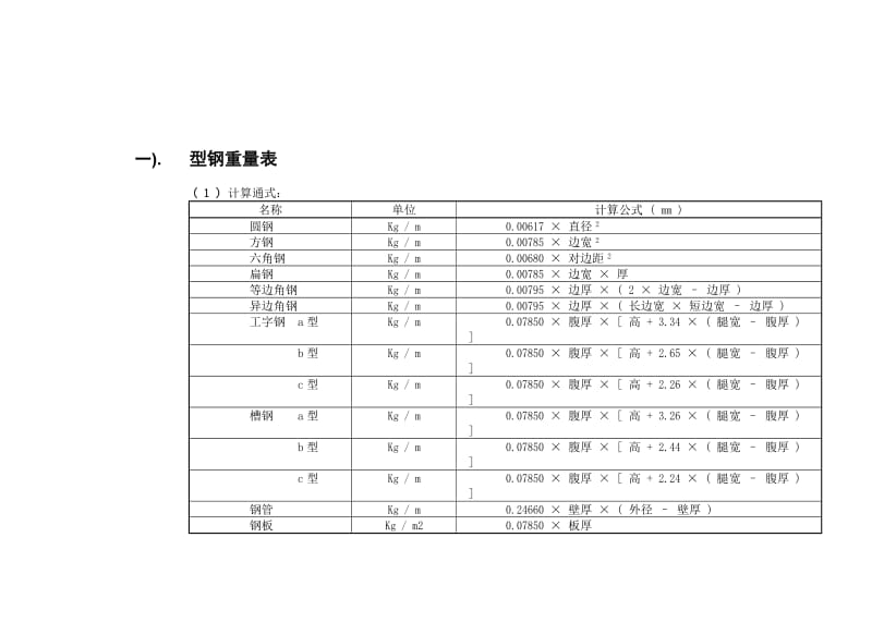 《型钢重量表》.doc_第1页