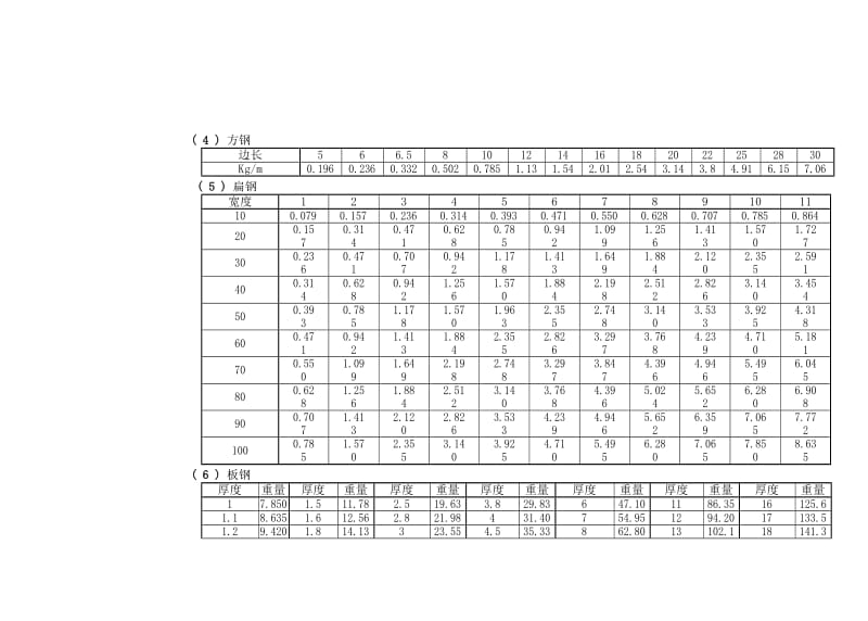 《型钢重量表》.doc_第3页