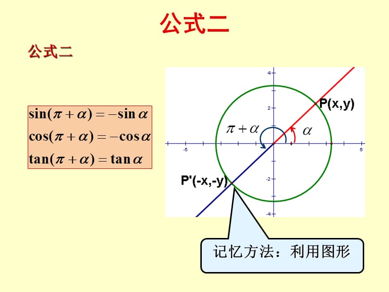 13三角函数诱导公式(2).ppt_第2页