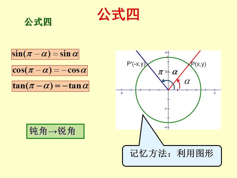 13三角函数诱导公式(2).ppt_第3页