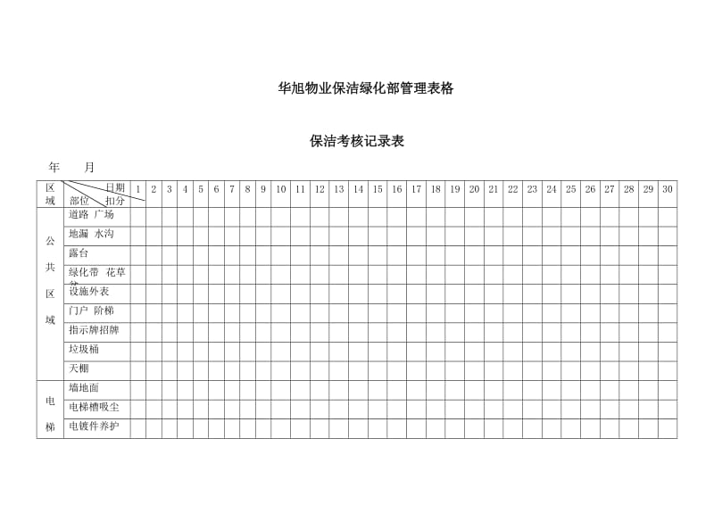 华旭物业保洁绿化部管理表格.doc_第1页