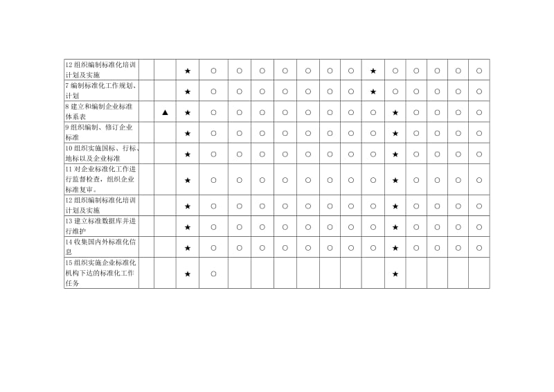 企业标准体系结构图及标准化职责一览表.doc_第3页