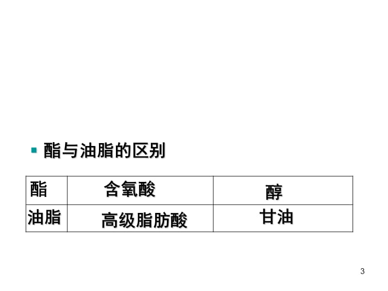 苏教版-有机化学基础——油脂PPT课件.ppt_第3页