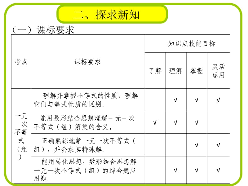 一元一次不等式（组）复习课.ppt_第3页