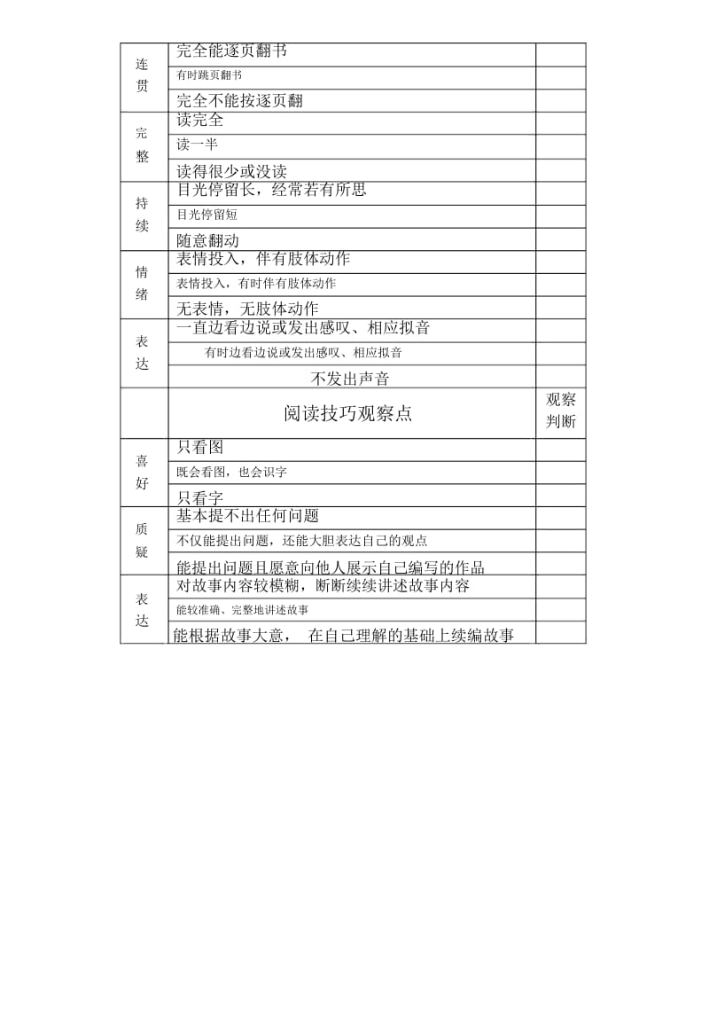 阅读个案观察记录表3.docx_第2页