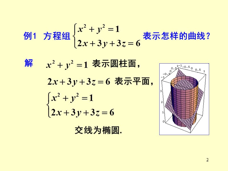 高等数学之空间曲线及其方程PPT课件.ppt_第2页