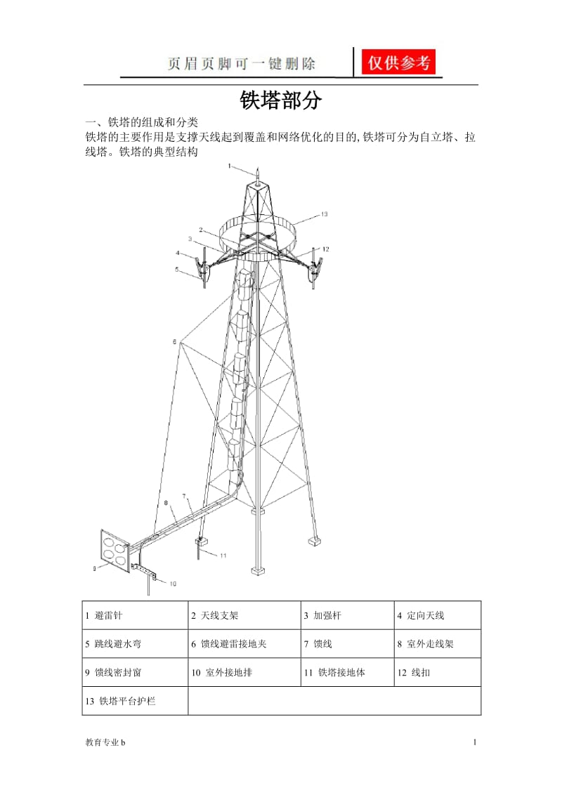 通信铁塔基础知识[苍松教学].doc_第1页