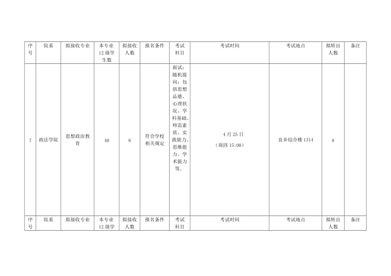 附件2首都师范大学2012级转专业人数及考试安排表.doc_第2页