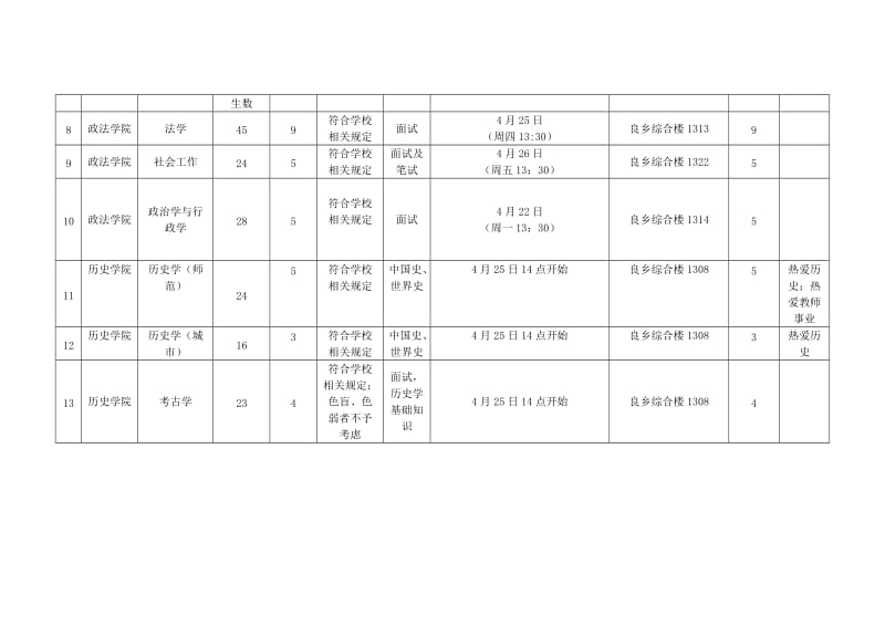 附件2首都师范大学2012级转专业人数及考试安排表.doc_第3页