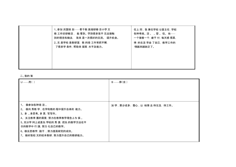 云南省楚雄市西舍路镇中心小学王福贵个人自我诊断SWOT分析表.docx_第2页