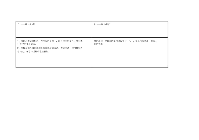 云南省楚雄市西舍路镇中心小学王福贵个人自我诊断SWOT分析表.docx_第3页