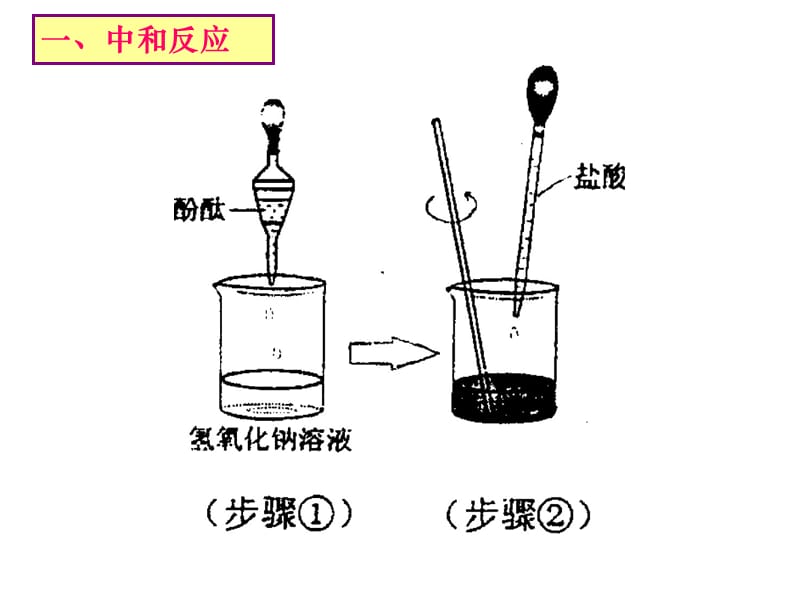 102_酸和碱之间会发生什么反应.ppt_第3页