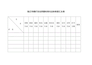 临江市煤矿安全质量标准化达标检查汇总表.doc