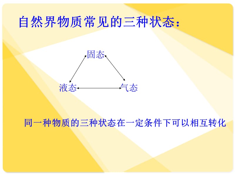 42探究气化和液化的特点.ppt_第3页