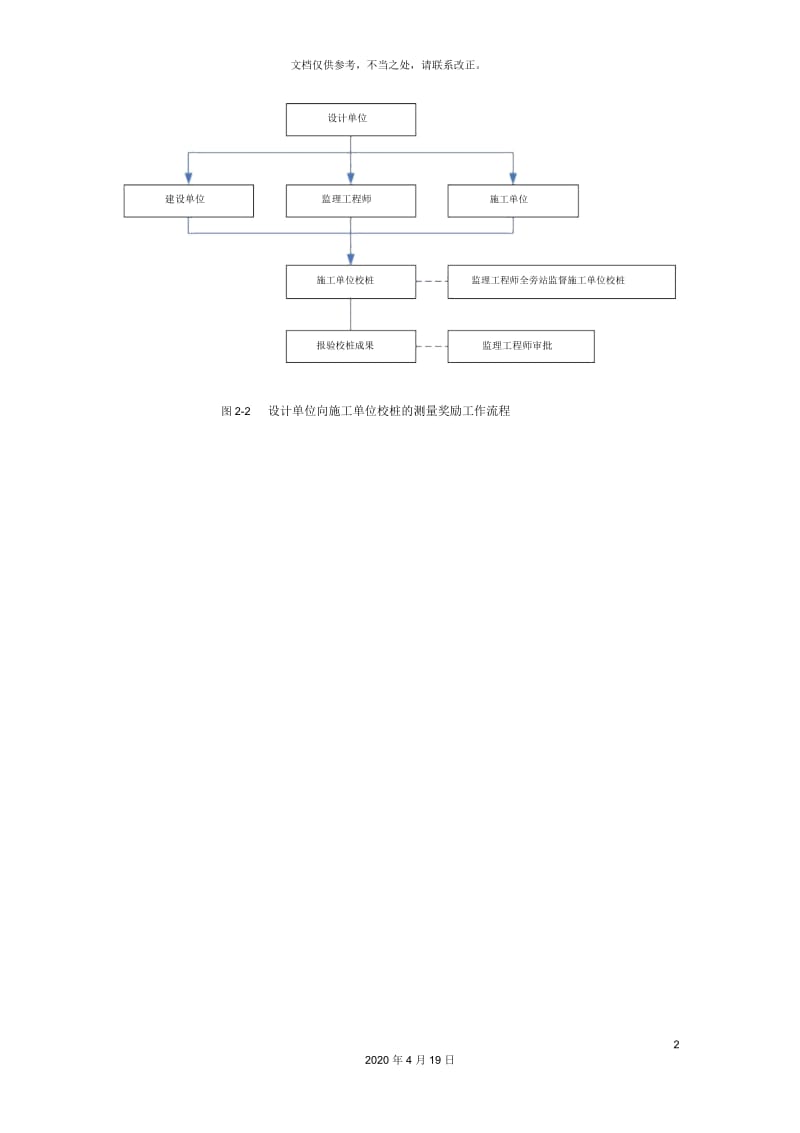 施工工艺流程图大全.docx_第2页