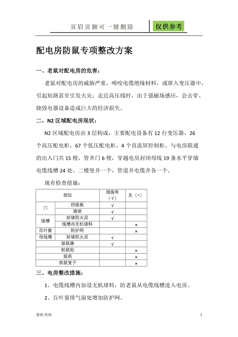 配电房防鼠专项整改[实用材料].doc_第1页