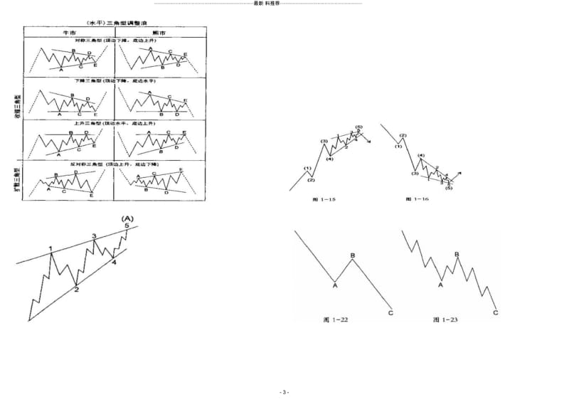 蝴蝶各种形态及用波浪理论不得不熟悉的4种调整浪.docx_第3页