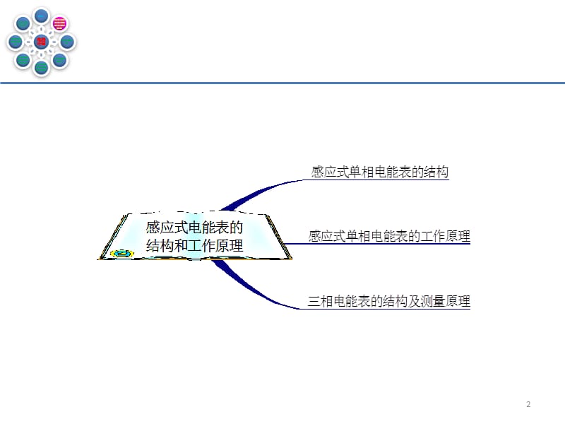 1-感应式电能表的结构和工作原理PPT课件.pptx_第2页